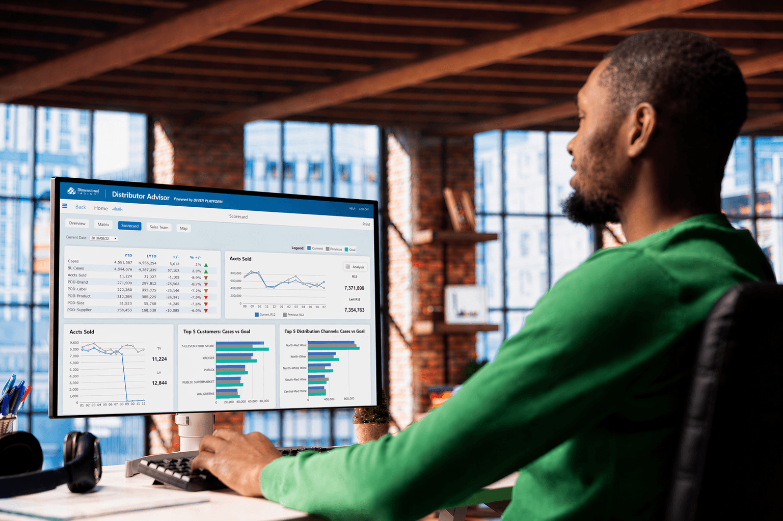 Person in green shirt working at a desk with a computer screen displaying Distributor Advisor scorecard with charts and sales data in a bright office with large windows.