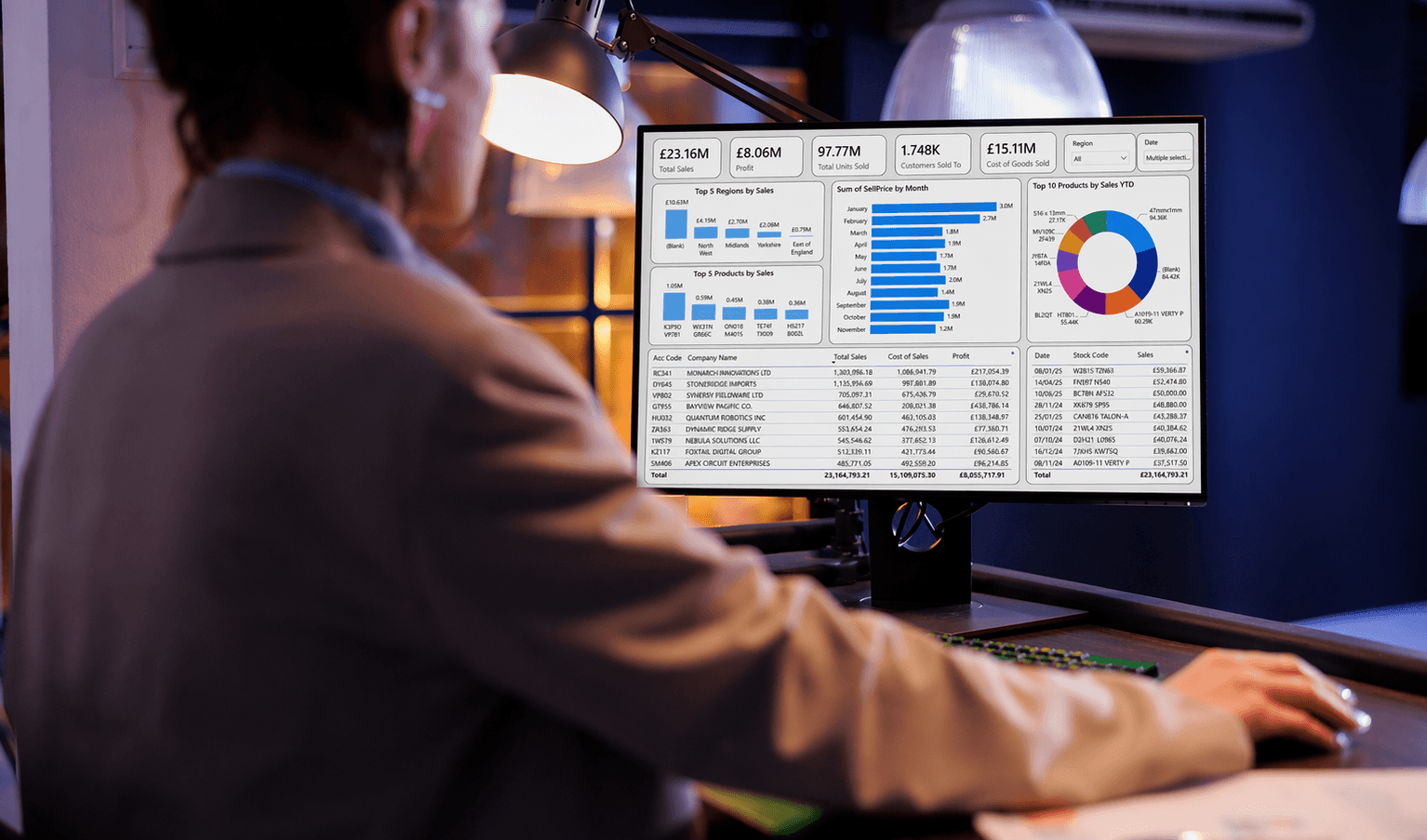 Person in business attire using a computer displaying sales analytics dashboard with charts and financial data.